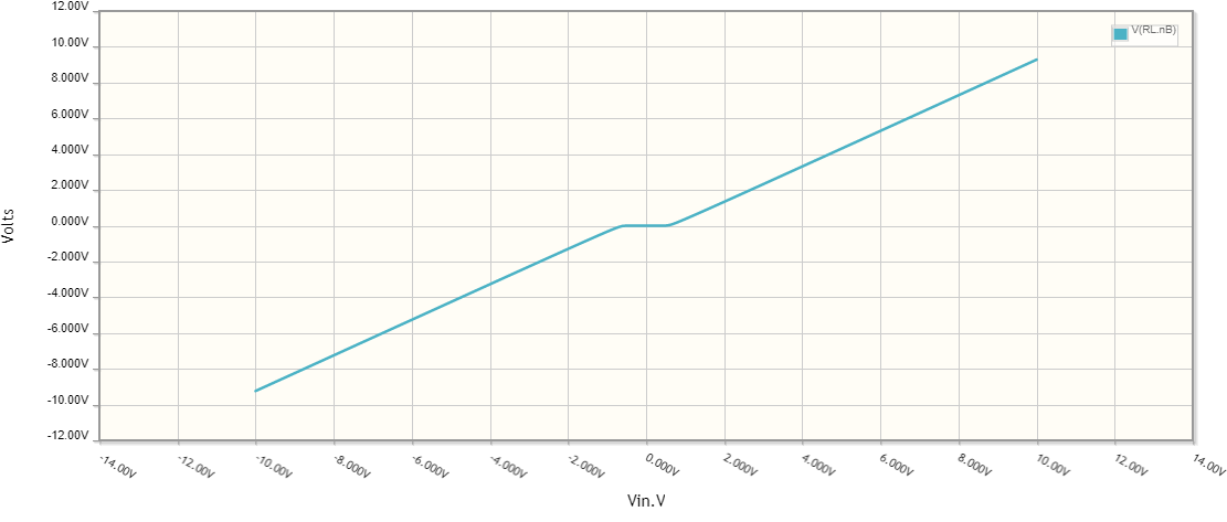 Push-pull graph