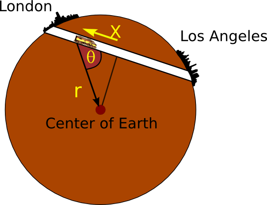 Description of Tunnel