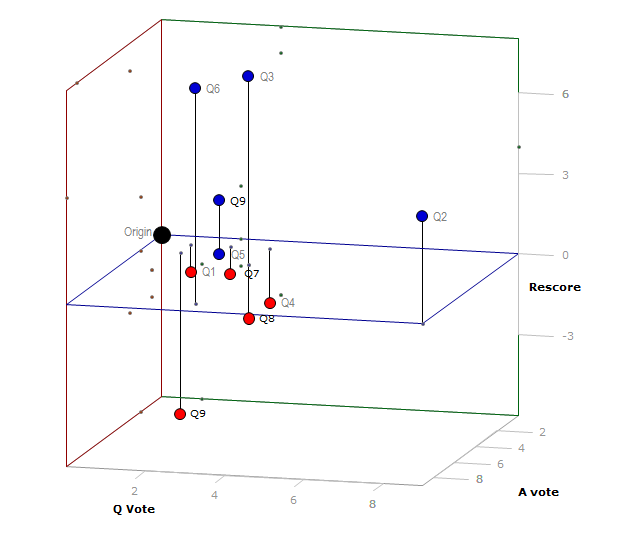 graph of self eval