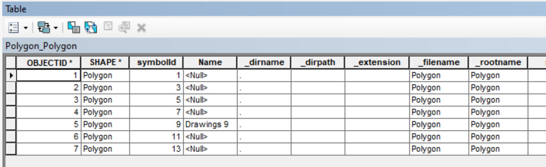 Attribute table of output