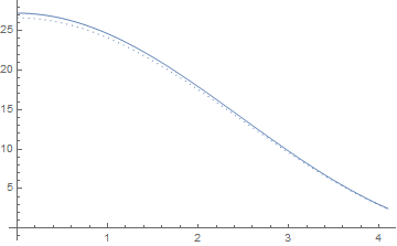 reim plot