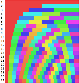 color tables