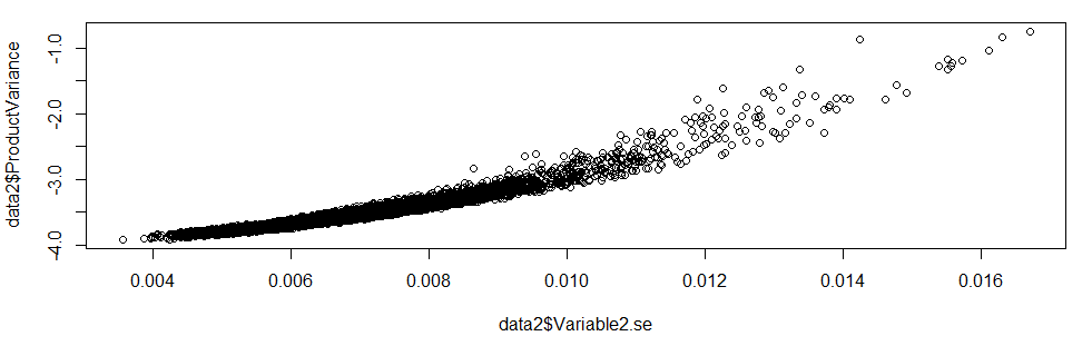 Variable2.se X ProductVariance