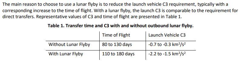 BLT C3 & transfer time