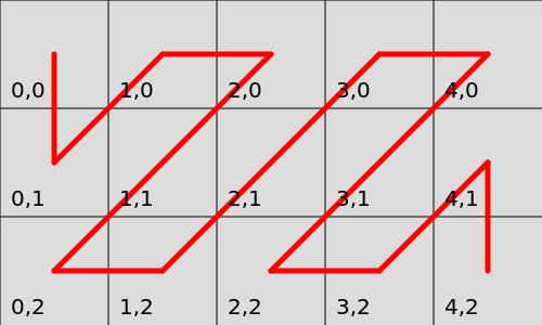 Visual depiction of the algorithm