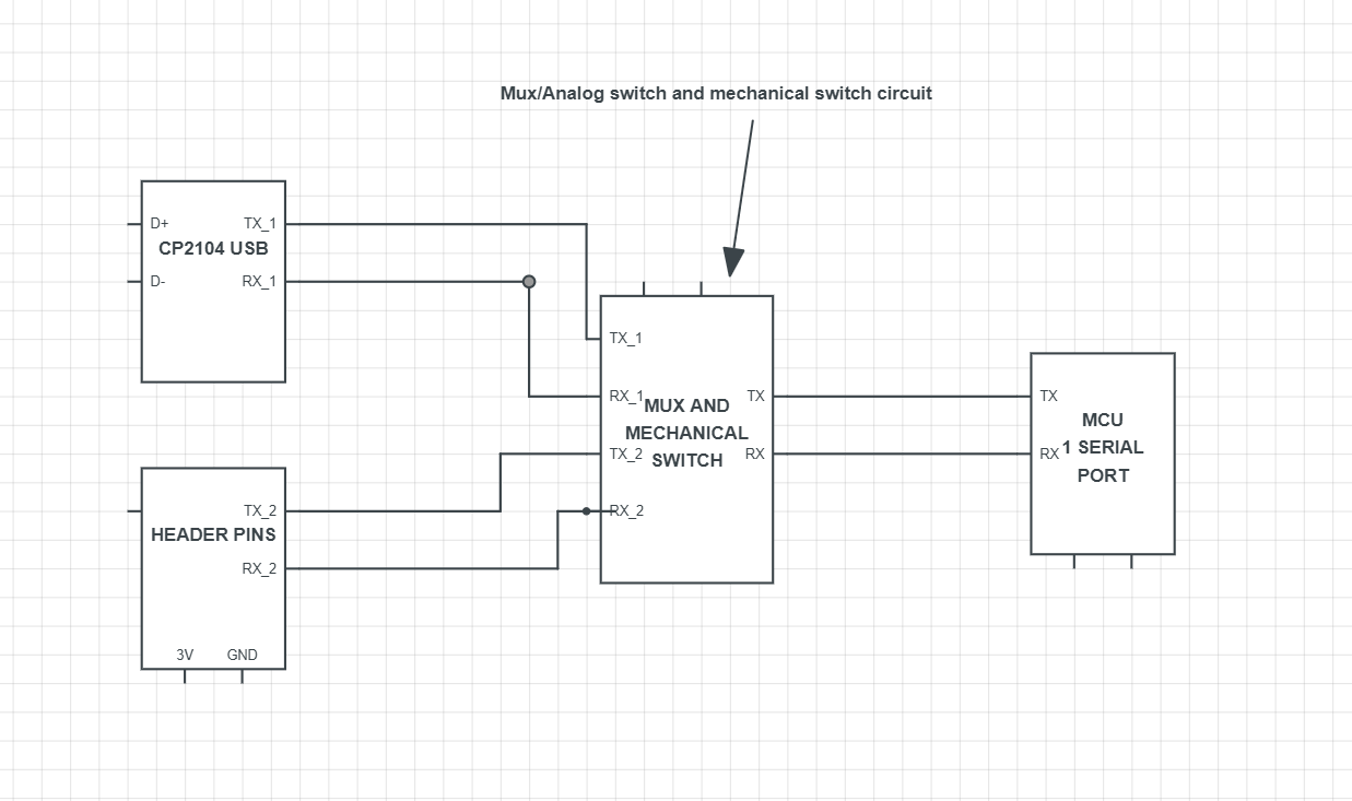 This is the circuit i want to implement