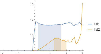 Mathematica graphics