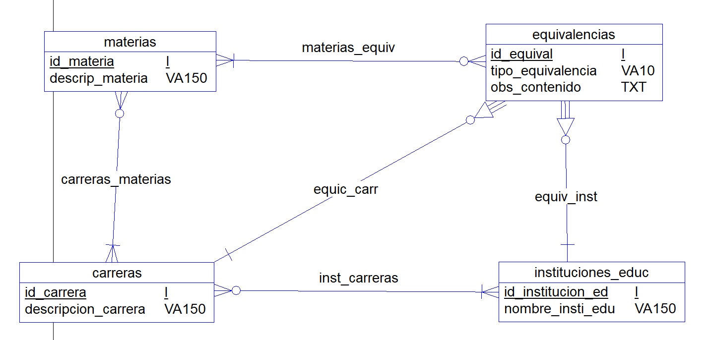 Modelo Conceptual