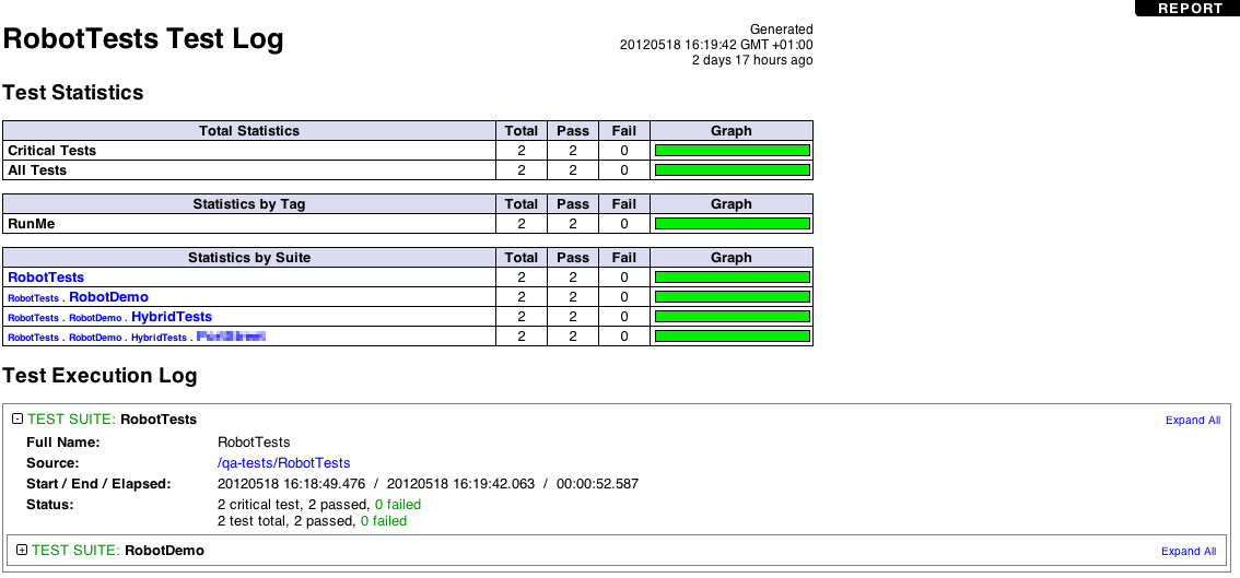 robot results