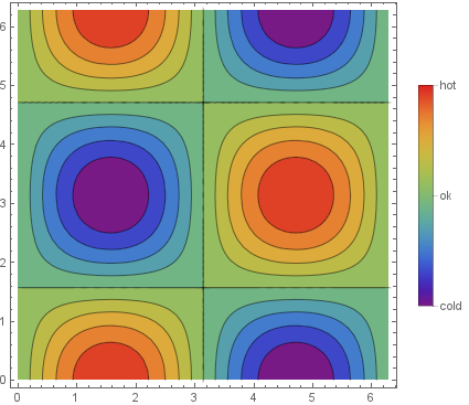 Mathematica graphics