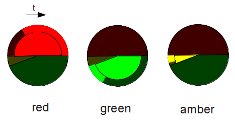 rotary traffic signal v2