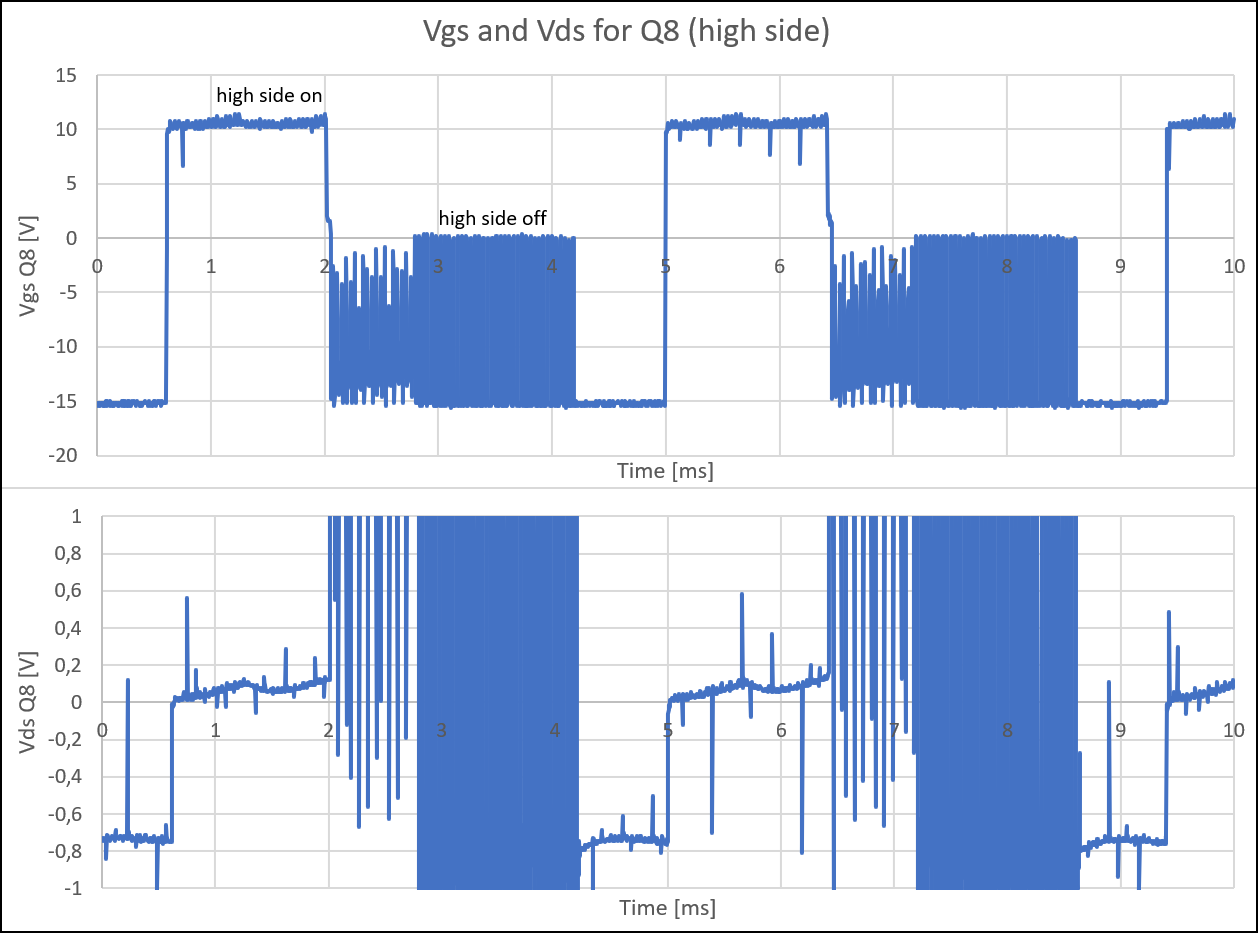 Vgs and Vds for Q8