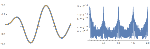 Mathematica graphics