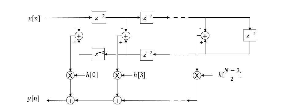 Hilbert FIR