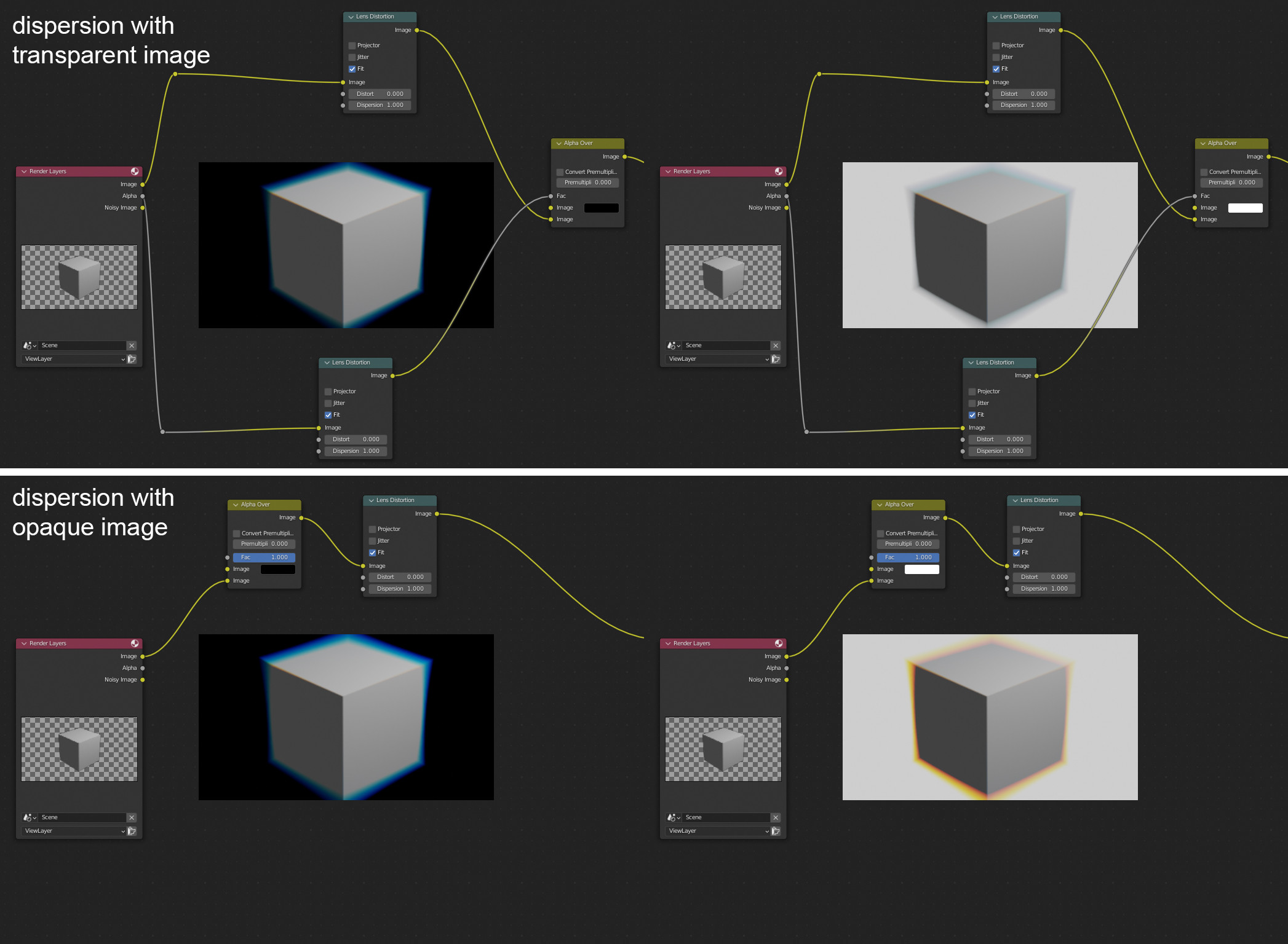 dispersion transparent vs opaque