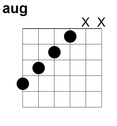 aug