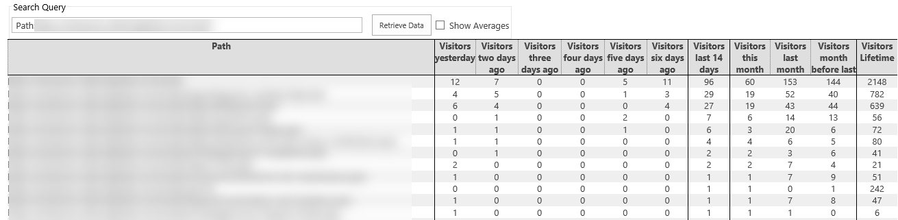 Screenshot of HTML interface for search-based analytics