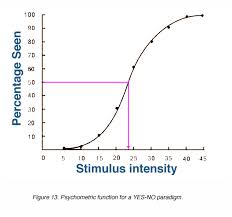 psychometric curve