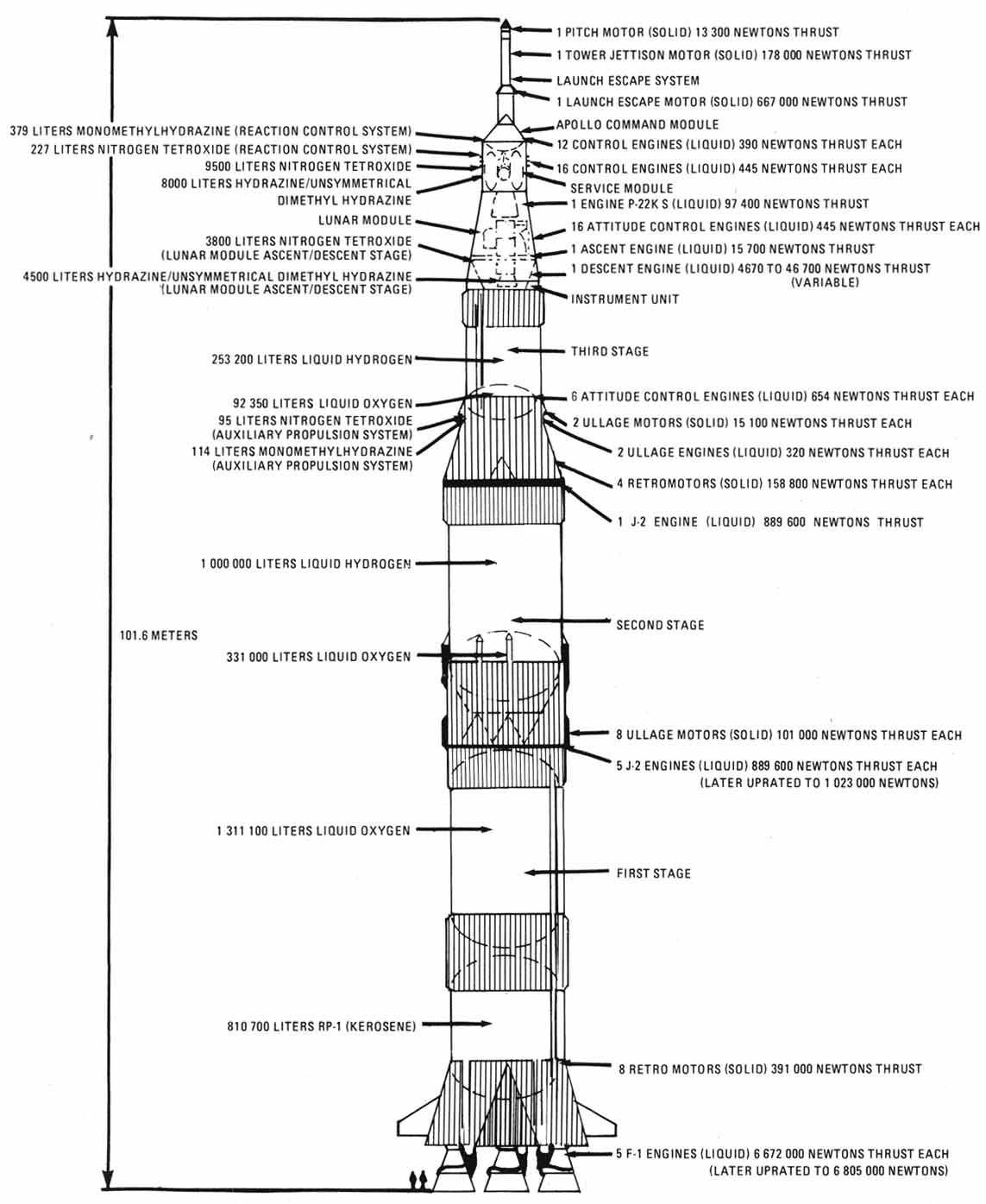 Saturn V