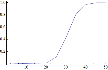 Mathematica graphics