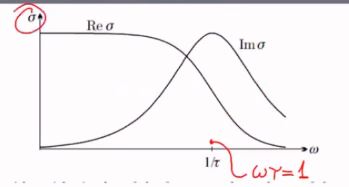 conductivity