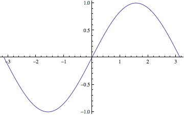 Mathematica graphic