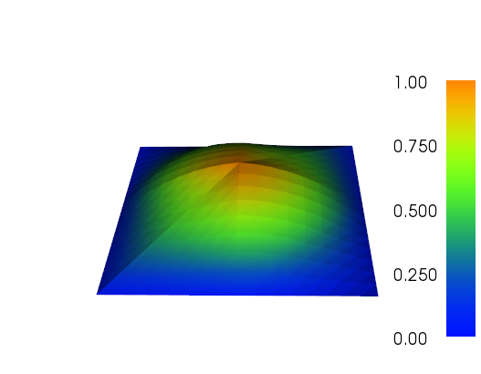 Plot of P2 function interpolated to a P1 function on a fine mesh