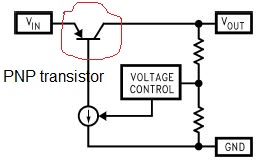 LDO Regulator