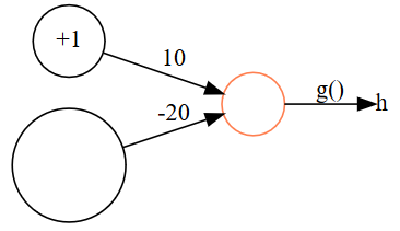 Picture of neural network configuration for NOT