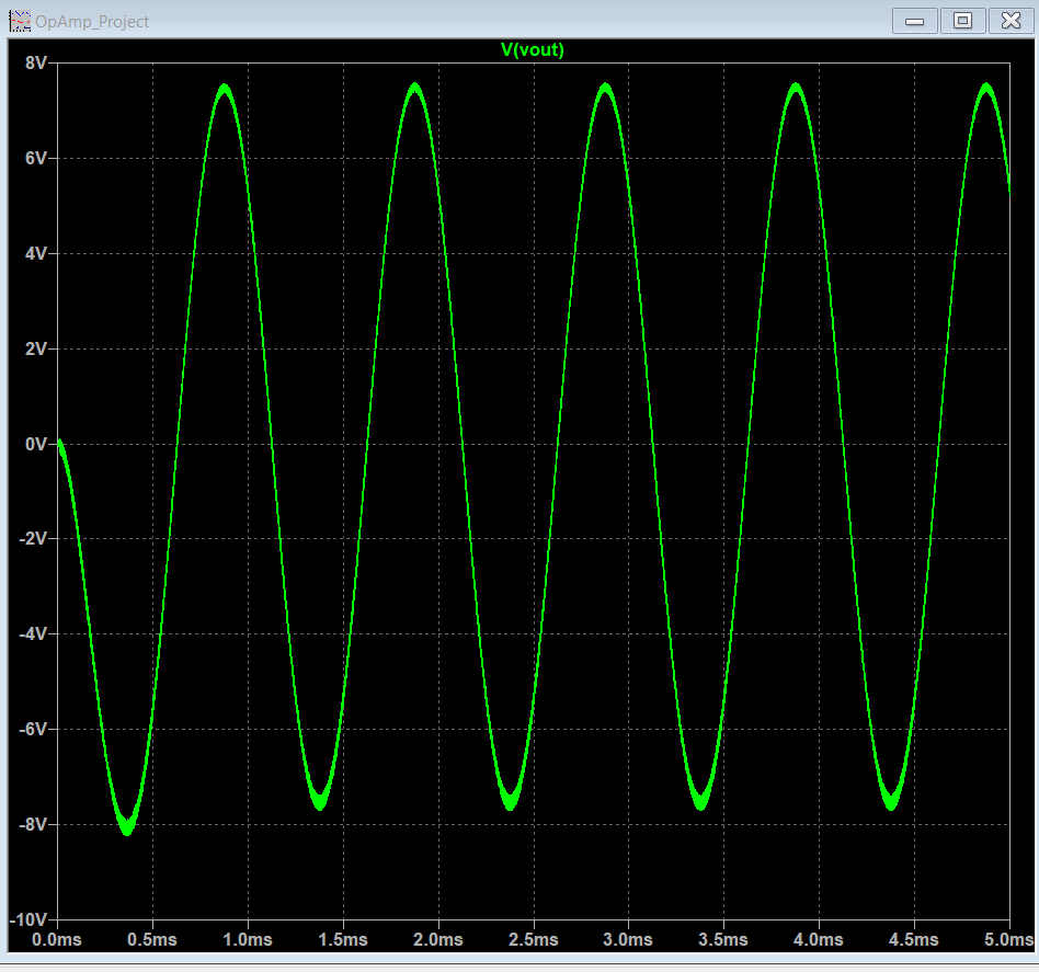 output voltage