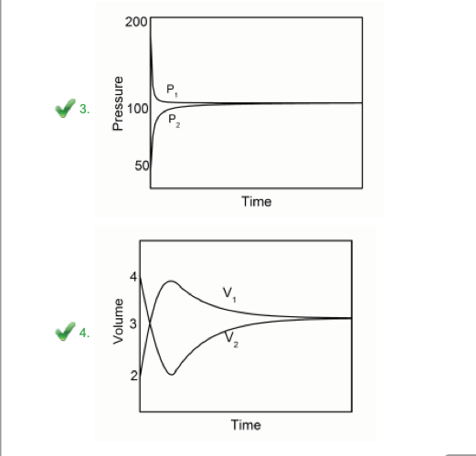 image of a volume versus time curve. At t = 0, V1 has a value of 2L. the graph of V1 has a steep positive slope, and it reaches a maximum of 4L, before decreasing over a significantly longer time to a final volume of 3L. At t = 0, V2 has a value of 4. The graph of V2 has a steep negative slope, and it reaches a minimum of 2;, before increasing over a significantly longer time to a final volume of 3L 