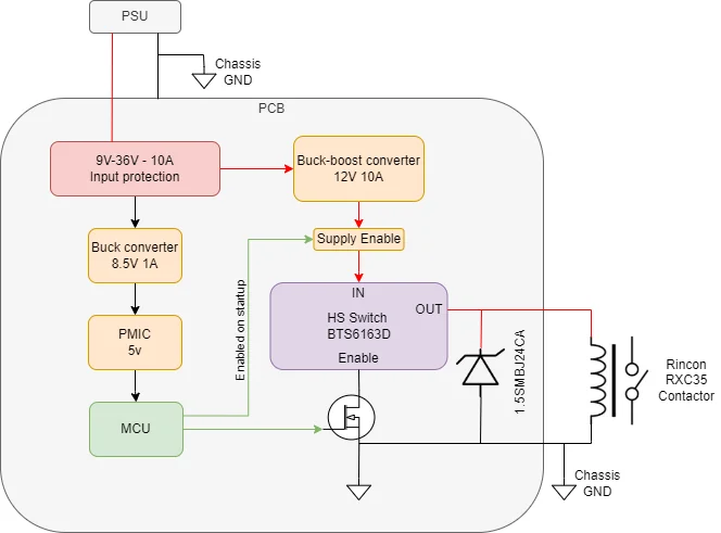 System Architecture