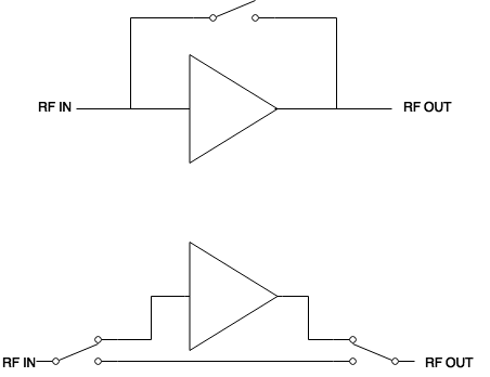 RF Switches