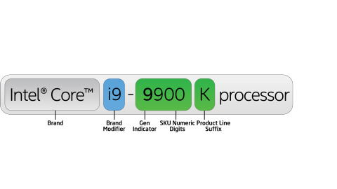 Desktop processor naming