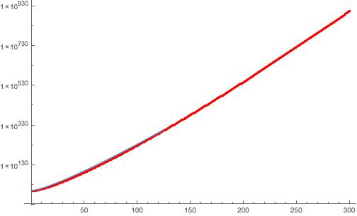 Red dots= data points, blue line= fitted curve