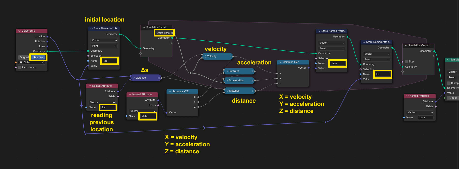 simulation nodes