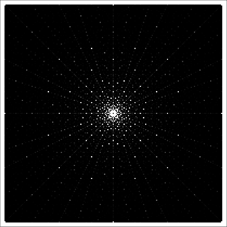 plot of check array