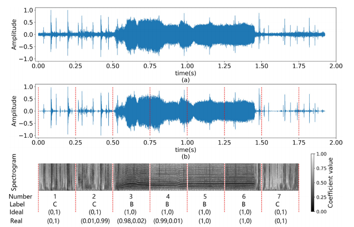 orca detection