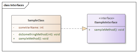 Interface implementation