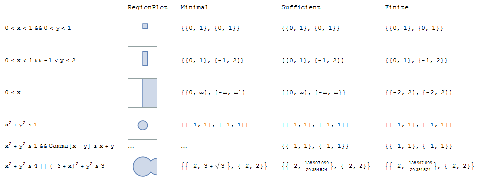 Mathematica graphics