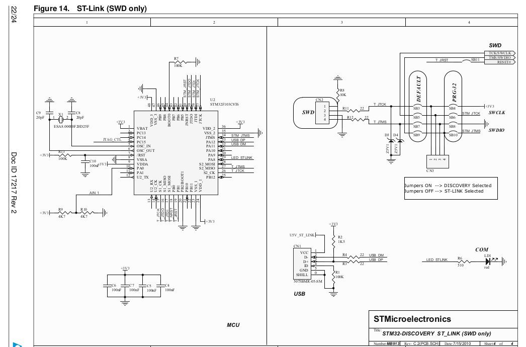 ST-Link on Discovery boards