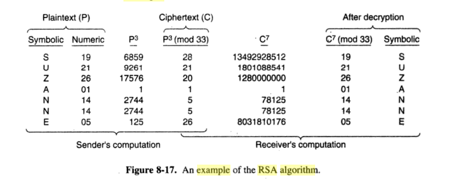 Tanenbaum's example