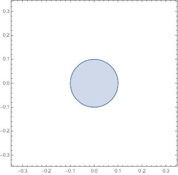 Mathematica graphics