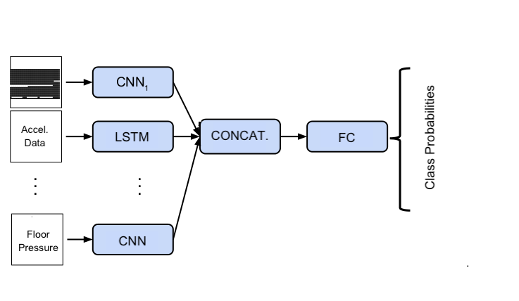 This is the structure I am using