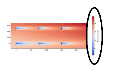 Plot with side bar