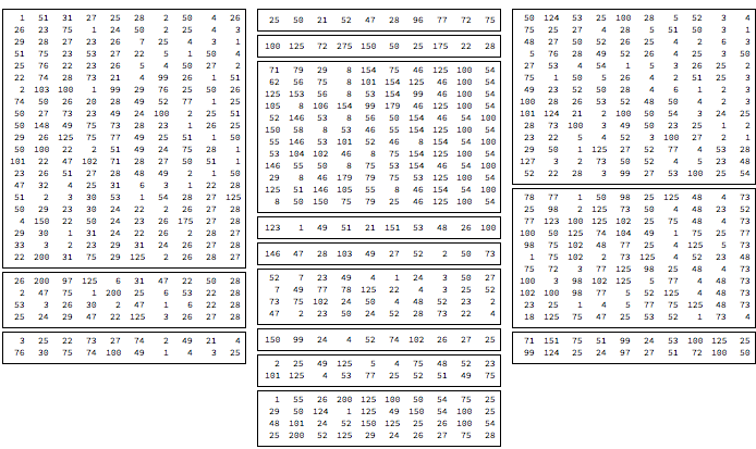 clustering 2