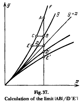 Arnold Graph