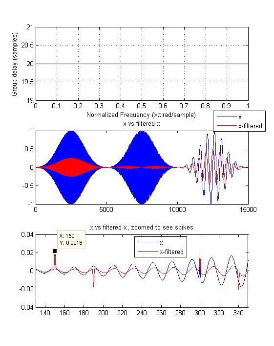 The output of the above MATLAB code. I cannot determine where is the delay of 20 samples