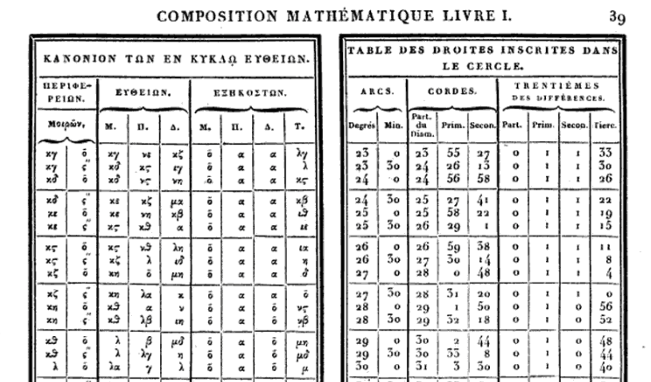 Ptolemy's table of chords