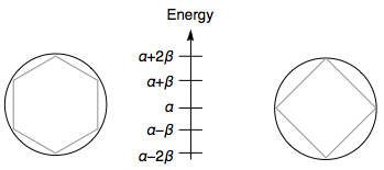 Example Frost diagrams